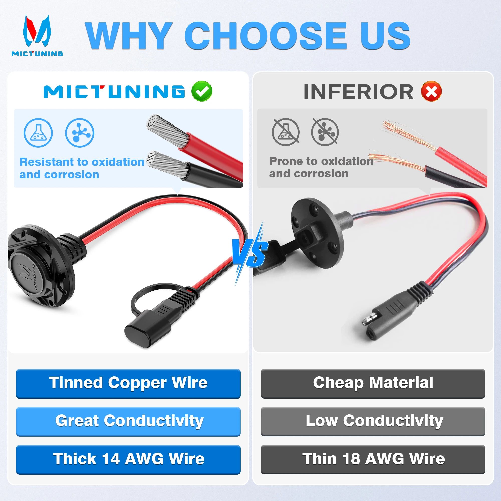 Waterproof 1FT 14 AWG SAE Socket Sidewall Port to Male Plug 12V-24V Power Cord Quick Connector Extension Cable Harness 2pcs