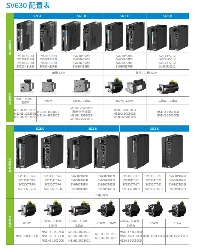 inovance servo motor and driver 400w 750w 1300w 1800w etha cat for fiber laser cutting machine