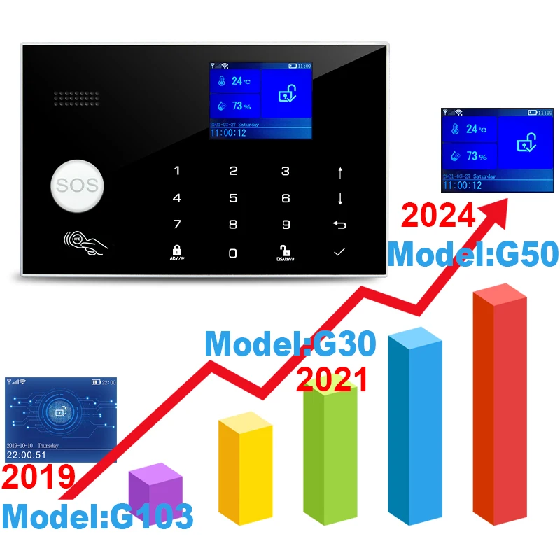 Tuya WiFi GSM Home Burglar Security Alarm System Gift For Families For Mother Father For Boyfriend Girlfriend For Grandparents