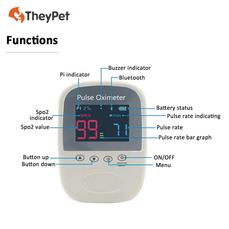 Veterinary Instrument Pet  Essential Veterinary Equipment for Animal Care