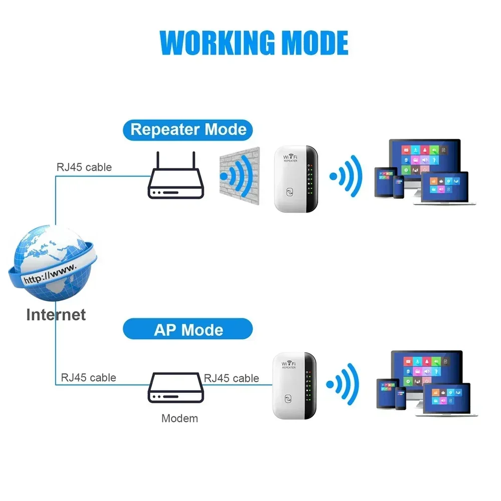 300Mbps Wireless WIFI Repeater 2.4G WiFi Extender Router 802.11N Signal Booster Amplifier Network Card Adapter for Office Home