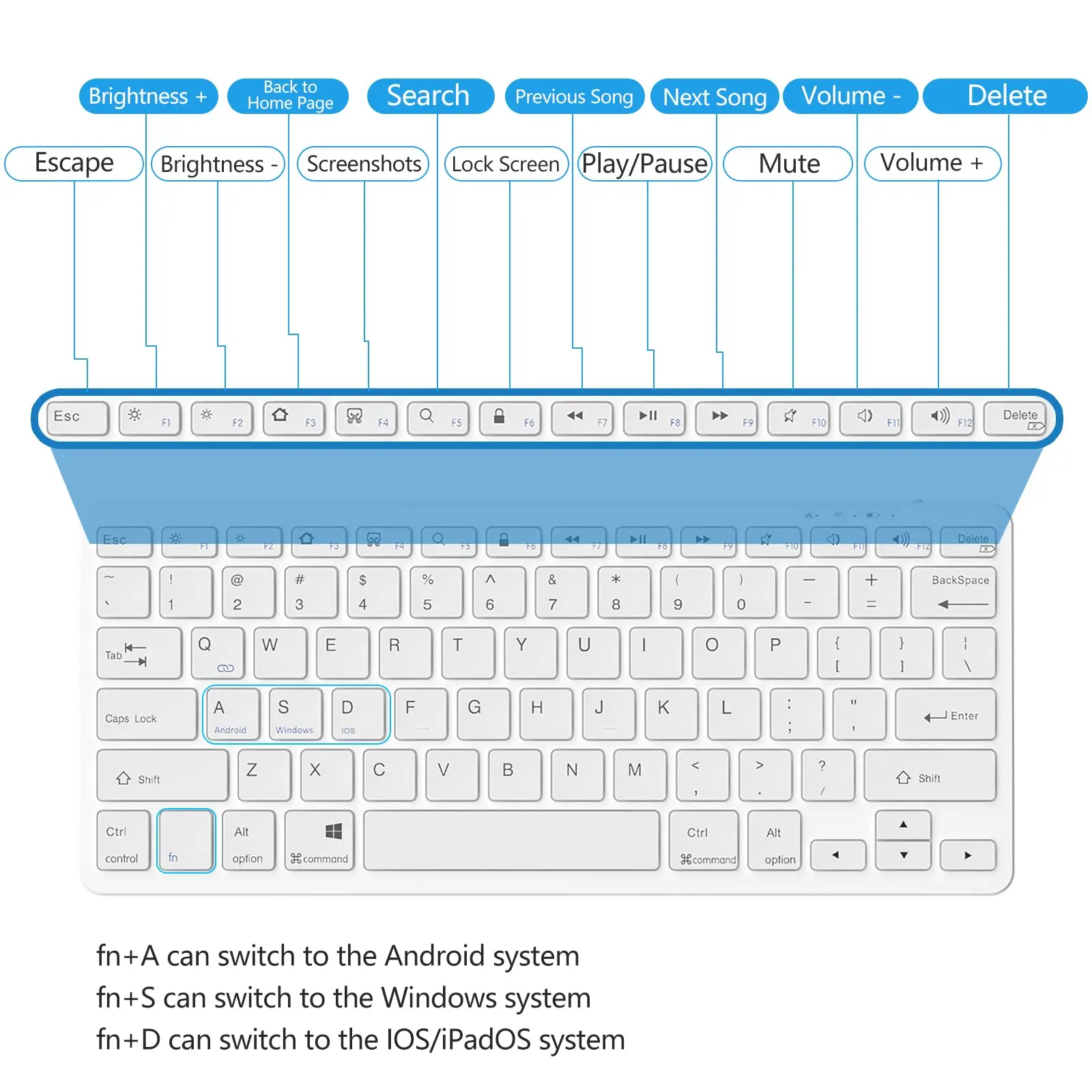 Bezprzewodowa klawiatura Bluetooth do kompatybilnego z iPadem iPad 10th/10.2(9/8/7Gen), Air 5/4, Pro 11/12.9, Mini i wszystkie urządzenia Bluetooth