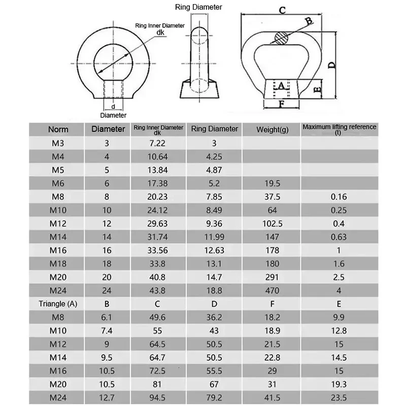 1Pcs Lifting Eye Nuts M3 M4 M5 M6 M8 M10 M12 M14 M16 M18 M20 M24 Ring Eyebolt Ring Hooking Nut Triangle Lifting Eye Nut