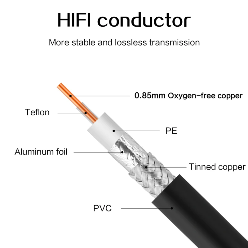 BNC RF Signal Monitoring Audio Video Coaxial Cable HD-SDI High-Definition 75 ohm RG-85 RG85U Coax Pigtail Wire Cable 3m 5m 10m