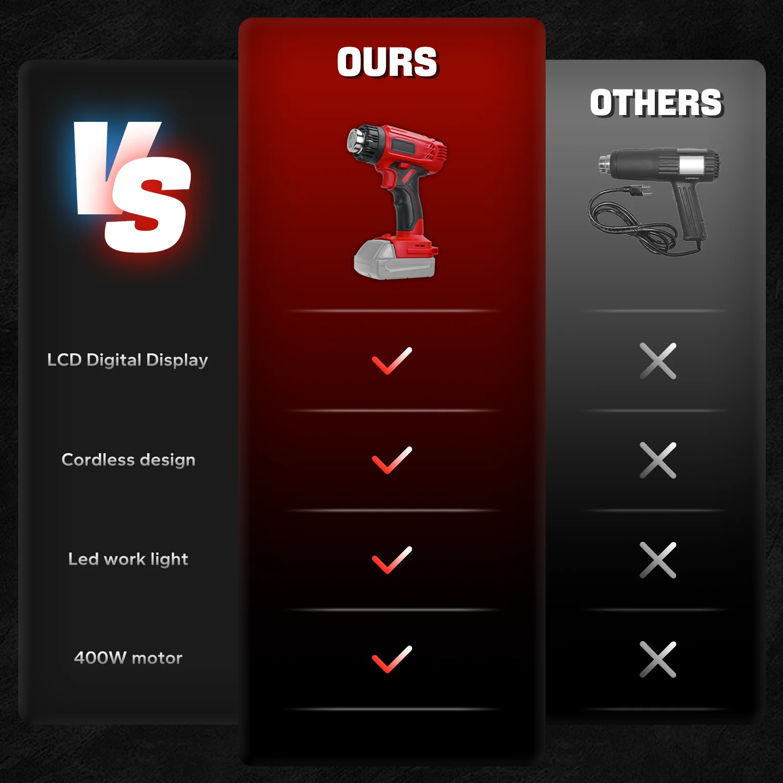 مسدس حراري لاسلكي 400 وات 50 ℃ -550 ℃   شاشة LCD رقمية تسخين سريع مسدس هواء ساخن حماية من الحمل الزائد لبطارية ميلووكي 18 فولت