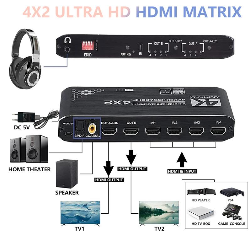 4K 60Hz HDMI Matrix 4x2 with Optical & 3.5mm Stereo Audio Out HDMI Matrix Switcher Splitter 4 In 2 Out Support ARC HDCP 2.2 EDID