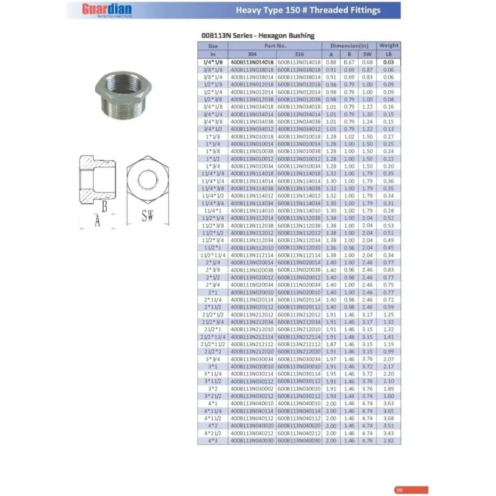 جلبة ملولبة سداسية 304 من الفولاذ المقاوم للصدأ، فئة 150، جلبة تقليل سداسية من 4 بوصة إلى 2 بوصة للتطبيقات الصناعية #2