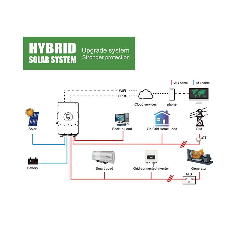 ชุดระบบพลังงานแสงอาทิตย์บ้านพลังงานแสงอาทิตย์ 10kw แบตเตอรี่ Hybrid Home Inverter แผงระบบ
