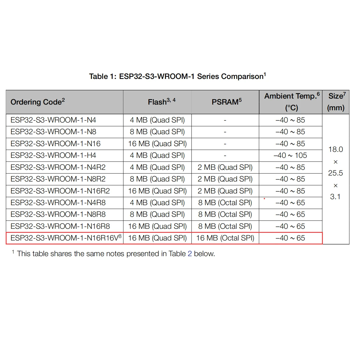 ESP32-S3-WROOM-1-N16R16V Module High Capacity WiFi Bluetooth MCU Module