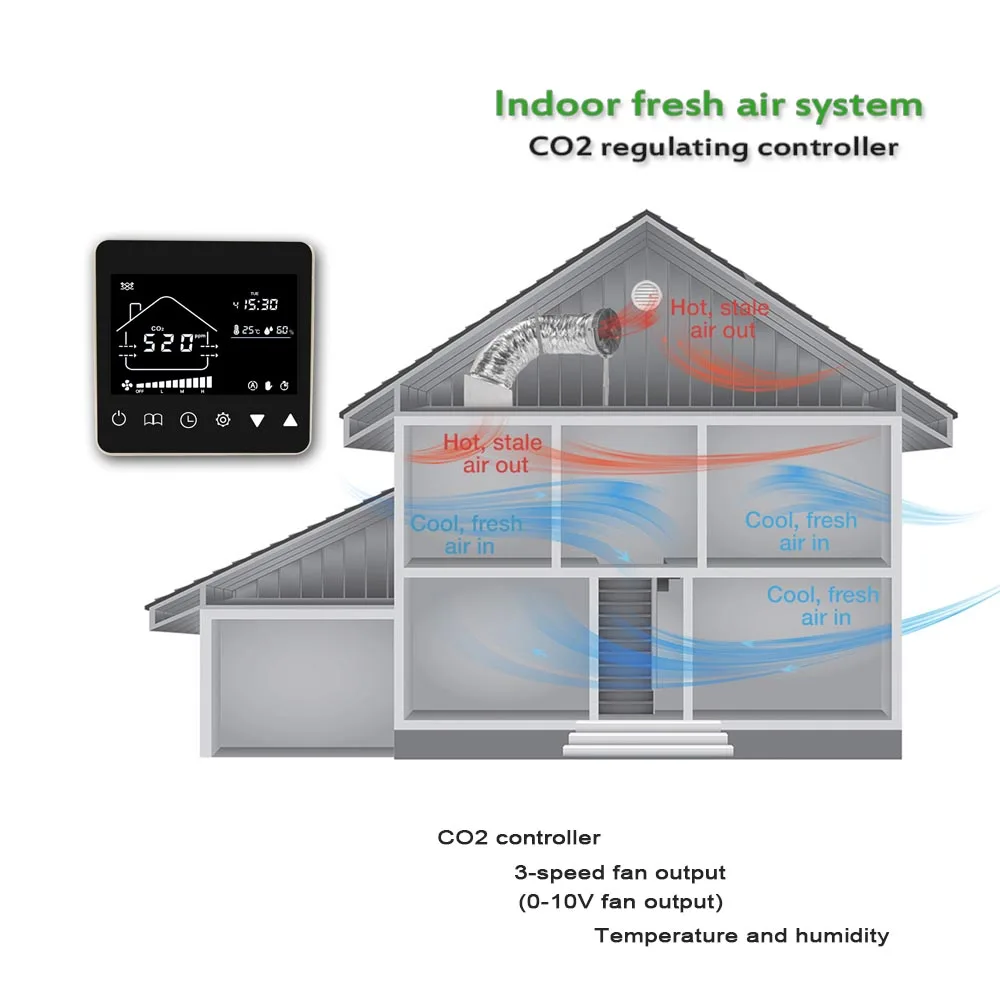 0-10V fan output fresh air system accessories CO2 monitoring and control device, CO2 sensor air exchange controller