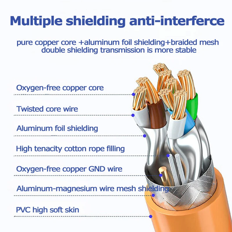 High Flex Cat 8 Ethernet Cable Heavy Duty High Speed Internet Network Cable 26AWG Network Wire, 40Gbps 2000Mhz SFTP Patch Cord