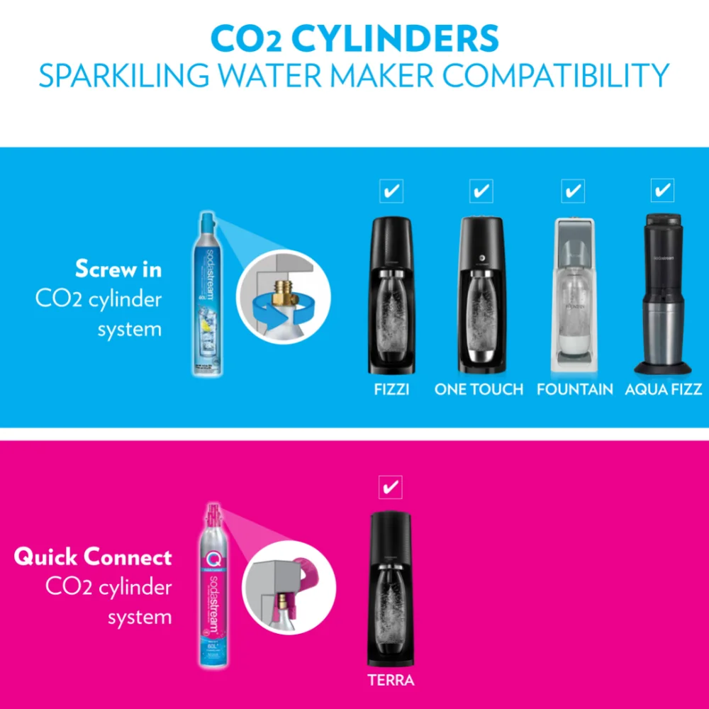 SodaStream Terra Sparkling Water Maker, Black Soda Machine  Soda Stream  Soda Maker  Soda Fountain Machine  Soda Carbonator