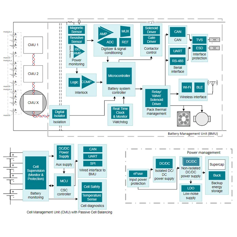 pcba factory manufacturing bms circuit board electronic pcb assembly for car automotive electronics