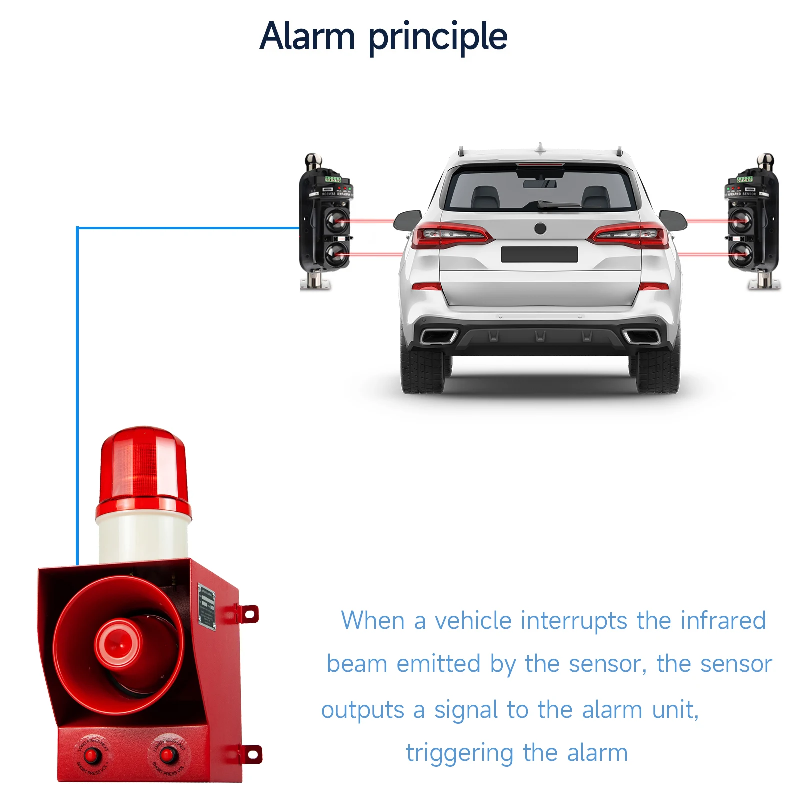 Industrial Dry Contact Alarm Siren with Infrared Beam Sensor Adjust 130dB Alarm Systerm for Factory Garage Perimeter Protection