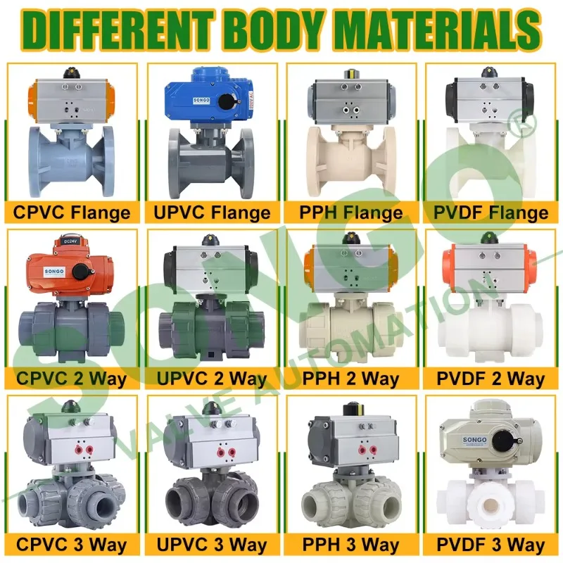 DN25 L Port Pneumatic 3 Way PVDF Ball Valve Corrosion Resistant Double Union 3 Way Pneumatic Actuator Ball Valve 4