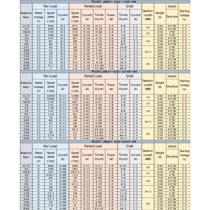 Micro Planetary DC Reduction DC Brushed Motor JGB37-520 Hall Encoder 6V~12V Forward And Reverse High Torque 21KG.CM Gear Motor