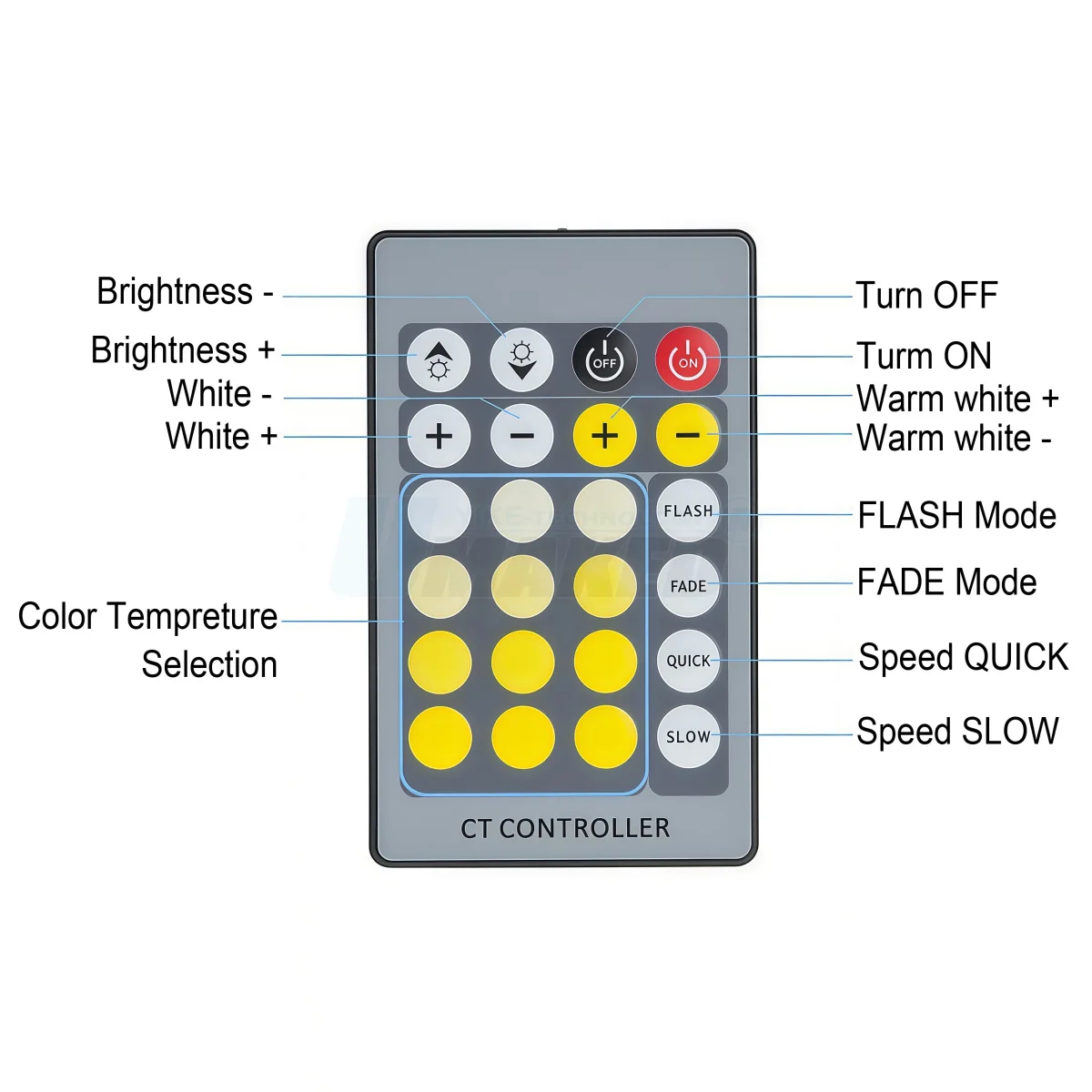 Dual Color LED Strip Controller 24-Key Wireless IR Remote Dimmer for DC 12V 24V BiColor Bar Lamp Module Lighting Fixture Control