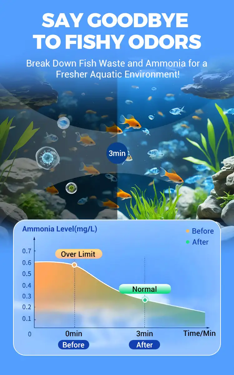 Yunliwei Aquarium-Wasserreinigungstabletten für Süßwasseraquarien, Ammoniak-Detoxifier, Algenentferner, Geeignet für Fischbecken – Detail 6