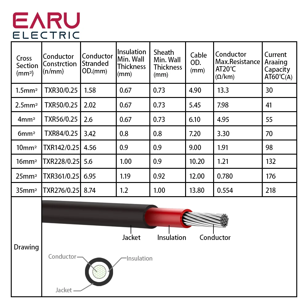 5 SETS Waterproof IP67 PV Photovoltaic Solar Connectors Male Female with 2.5mm² 14AWG Cable Wire E6012 Terminal for Combiner Box