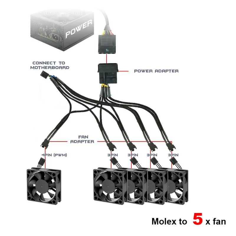 

4-pin Molex LP4 to Five(5) x 4-pin TX4 PWM Fan Power Splitter Adapter Converter Cable with one TX4 Female for RPM Feedback