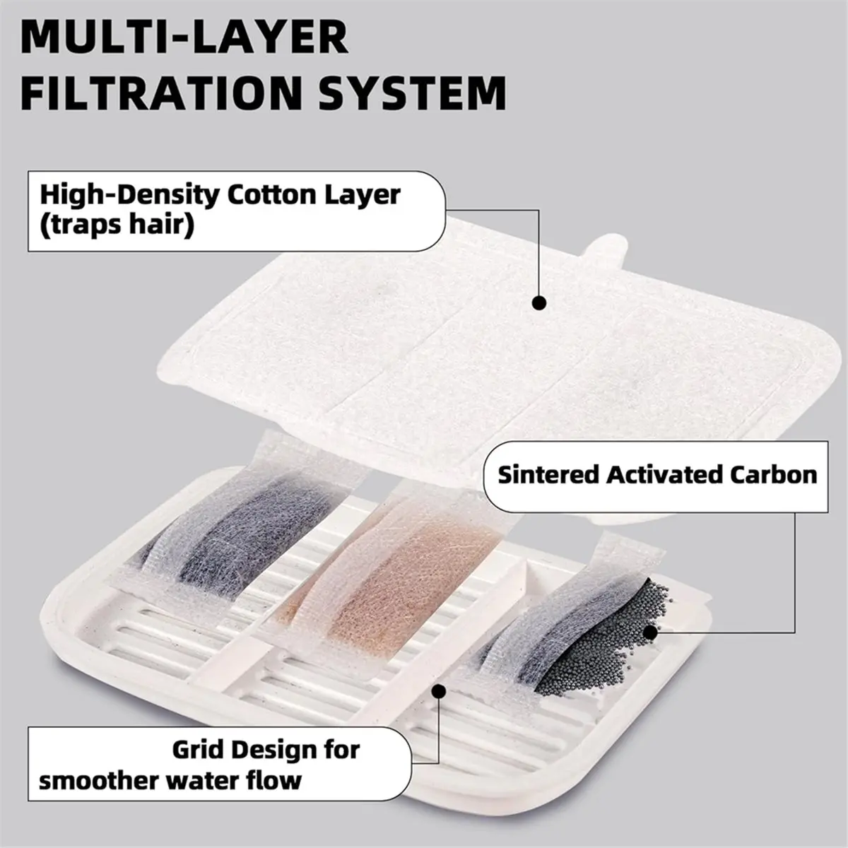 (A02R] 15-Pack Filter Unit Rect Set for PET-KIT Fits MAX Cordless Water Fountain Filter Replacement for 105 Fl Oz/3L