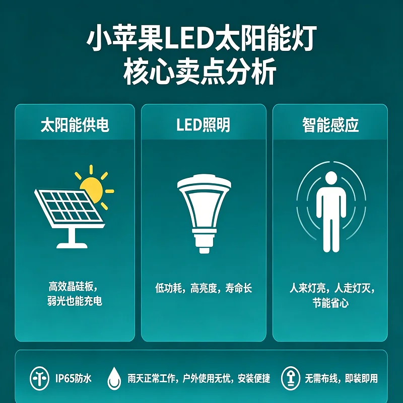 

Motion Sensor LED Floodlight IP66 Waterproof AC220V Cool/Warm White for Garden Yard