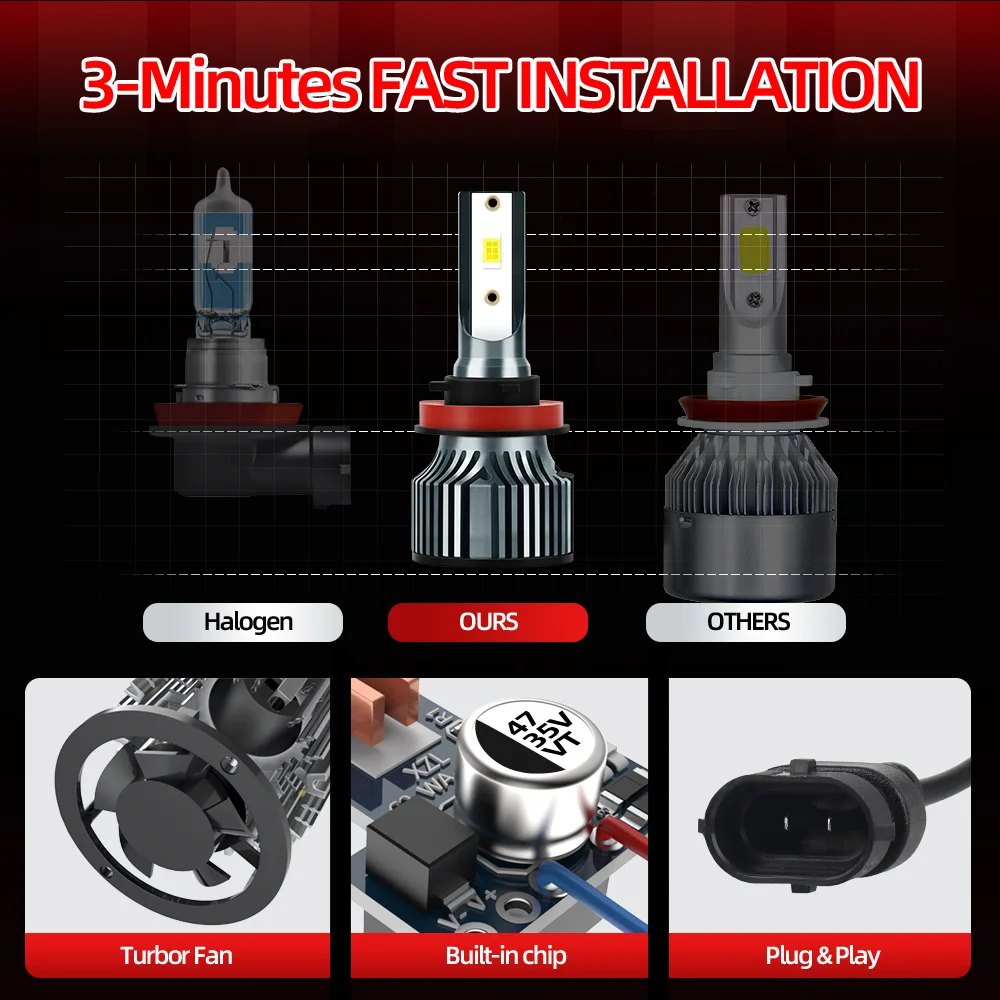 roadsun H11 Hi/Lo Beam LED Car Headlight H8 H9 LED Bulbs Ultra White Turbo Fan 120W 20000LM Auto Headlamps  All in one Car Accessories