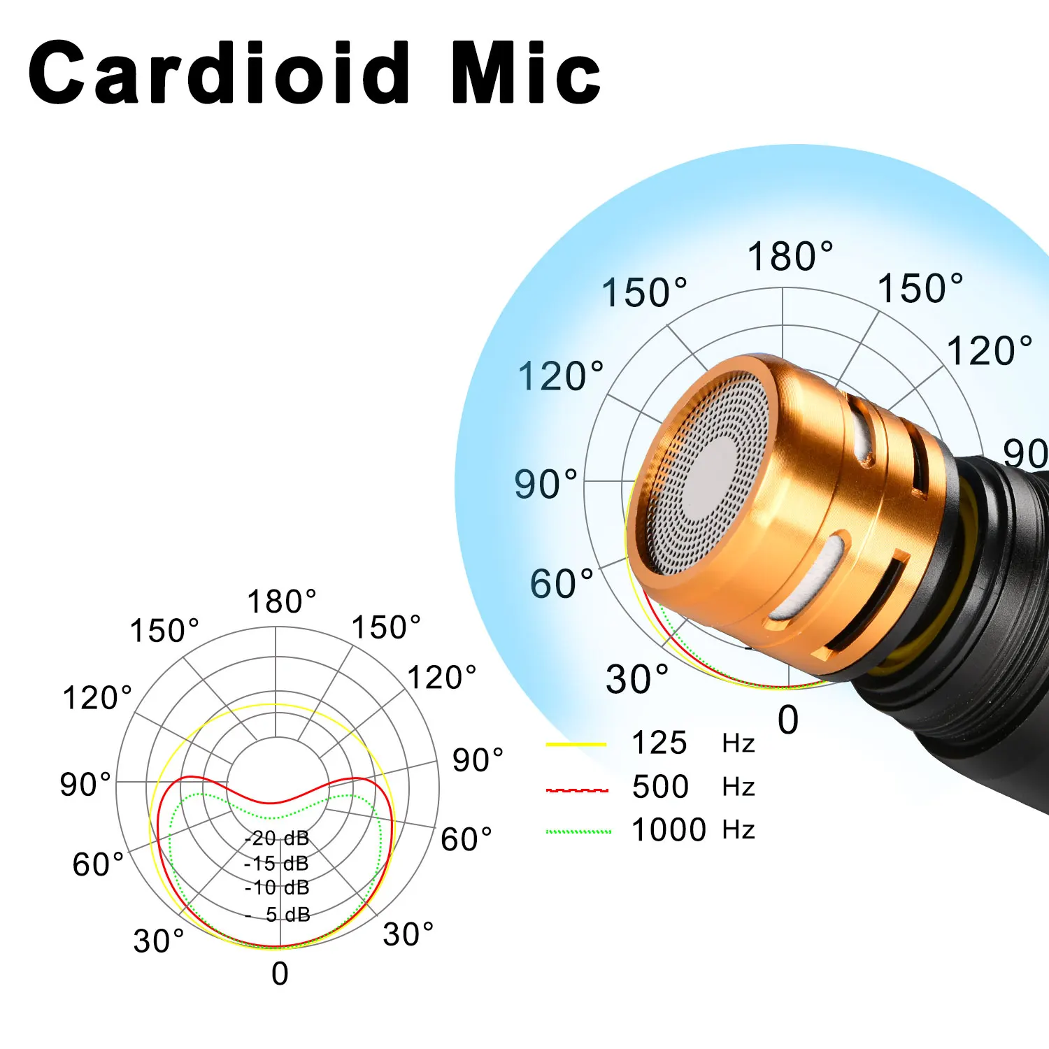 FREEBOSS Dual Channel Wireless Microphone UHF Detachable Capsule core 2 Handheld  Dynamic Mic Metal Radio Karaoke System K-92A