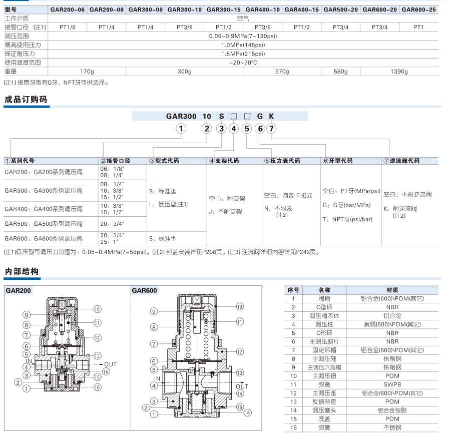 

Airtac GAR Series Pneumatic Regulator GAR10006S GAR100M5L GAR100M5LJ
