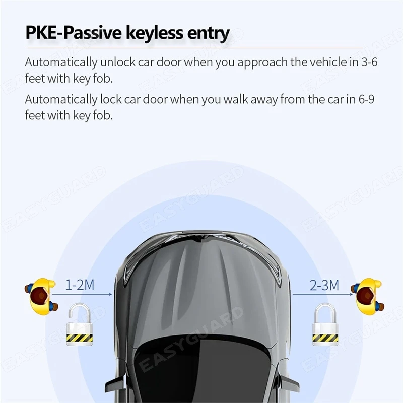 لـ Key Start 911/ Cayenne/ 987/ 718/ لـ Panamera CAN BUS PKE مجموعة الدخول السلبي بدون مفتاح