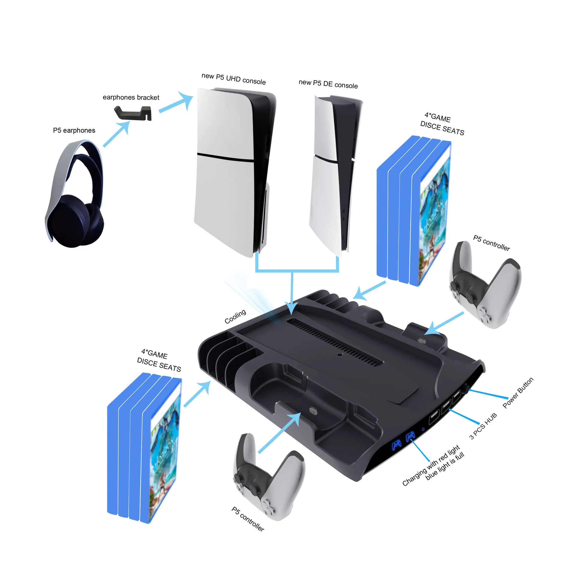 Imagem -03 - Suporte Multifuncional para Ventilador Console Ps5 Slim Controlador Duplo Doca de Carregamento com Gancho Armazenamento de cd para Host Ps5slim