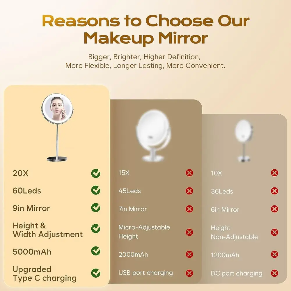 Verlichte 20-x vergrotende make-upspiegel met verstelbare 3-kleuren verlichting en 5000 mAh batterij voor gebruik op het bureau - Ideaal damescadeau