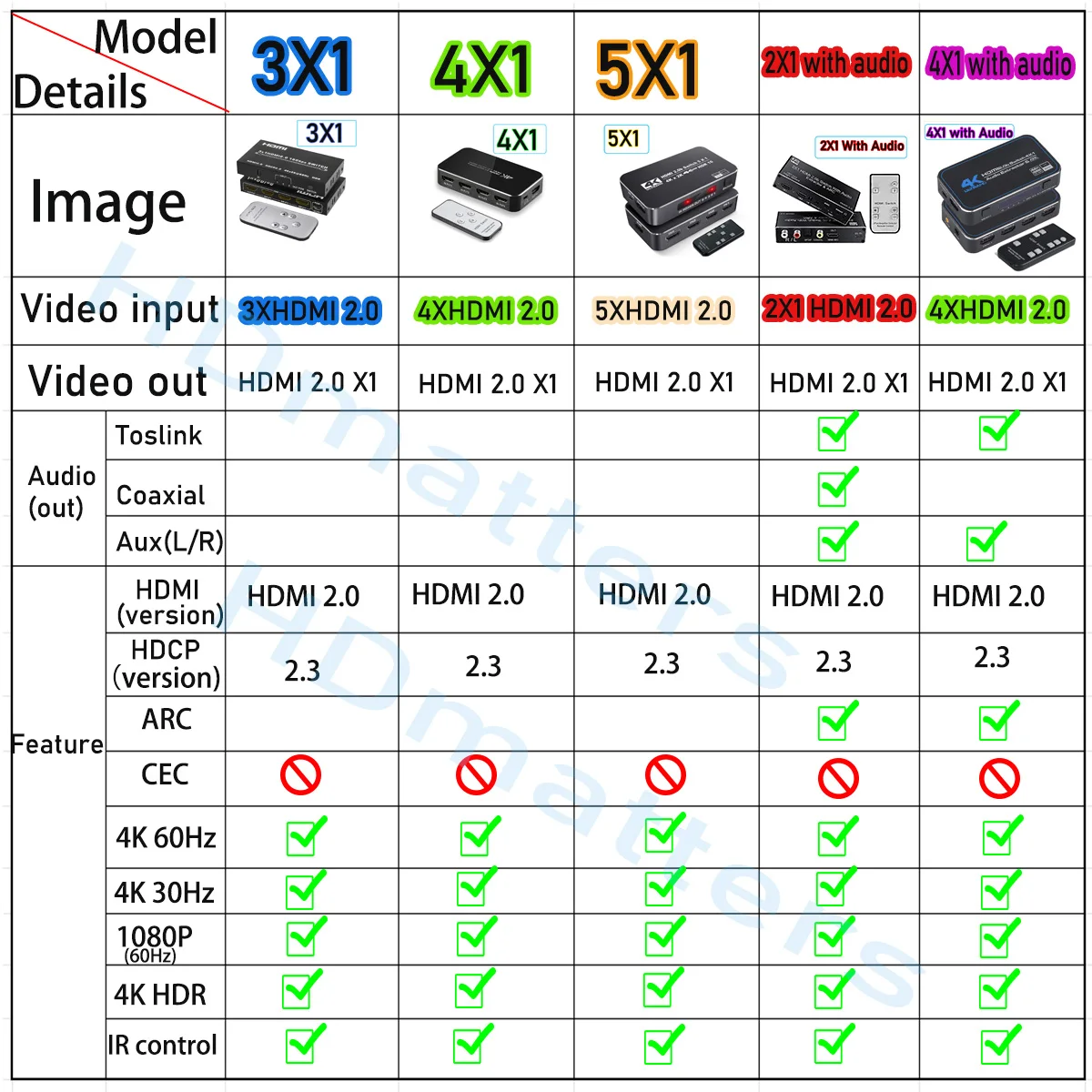 Hdmiスイッチ4k,4k,60hz,hdmi 2.0スイッチ,5 in 1出力,hdrスイッチャー,ps5,ps4,xbox用オーディオエクストラクター