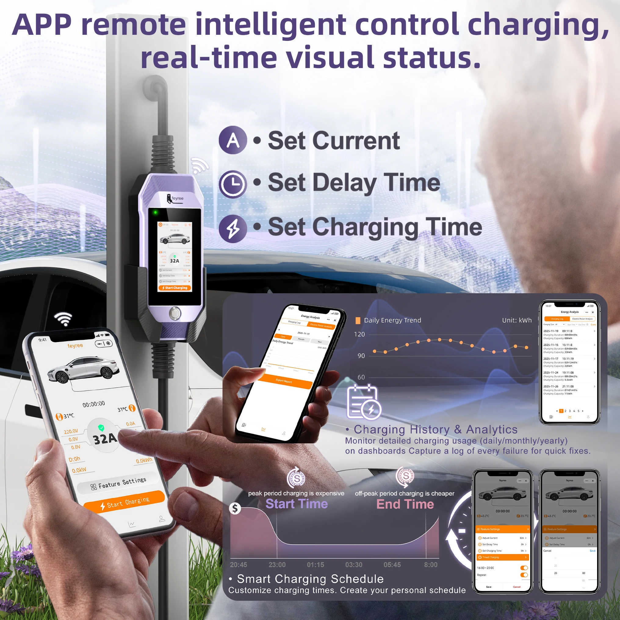 feyree Type2 /Type1 /GBT /TS-NACS 4.3 بوصة تعمل باللمس شاحن EV 32A 7kW 1P شاحن محمول التطبيق الذكي WiFi التحكم لسيارات EV