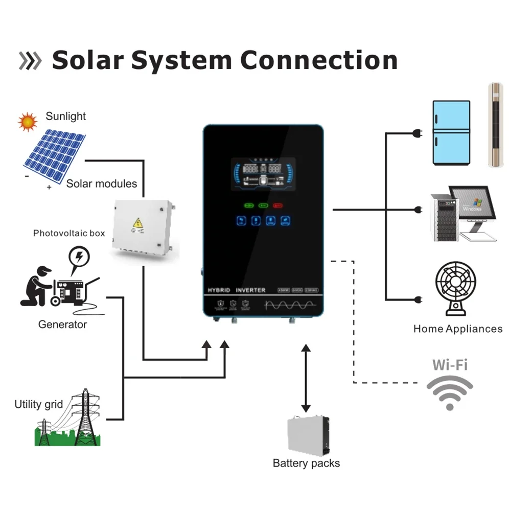 4500W 24V To 230V Hybrid Solar Inverter Max.PV Input 450V Pure Sine Wave Built-in 150A MPPT .PV Input 450V Restore Settings