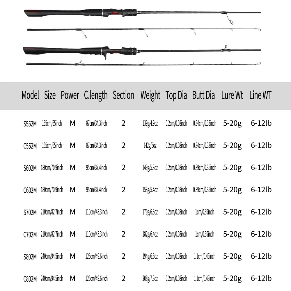 FISHINGFANS Medium High Carbon Lure Fishing Rod Spinning Casting Fishing Rod 1.65m/1.8m/2.1m/2.4m Lightweight M Fishing Rod