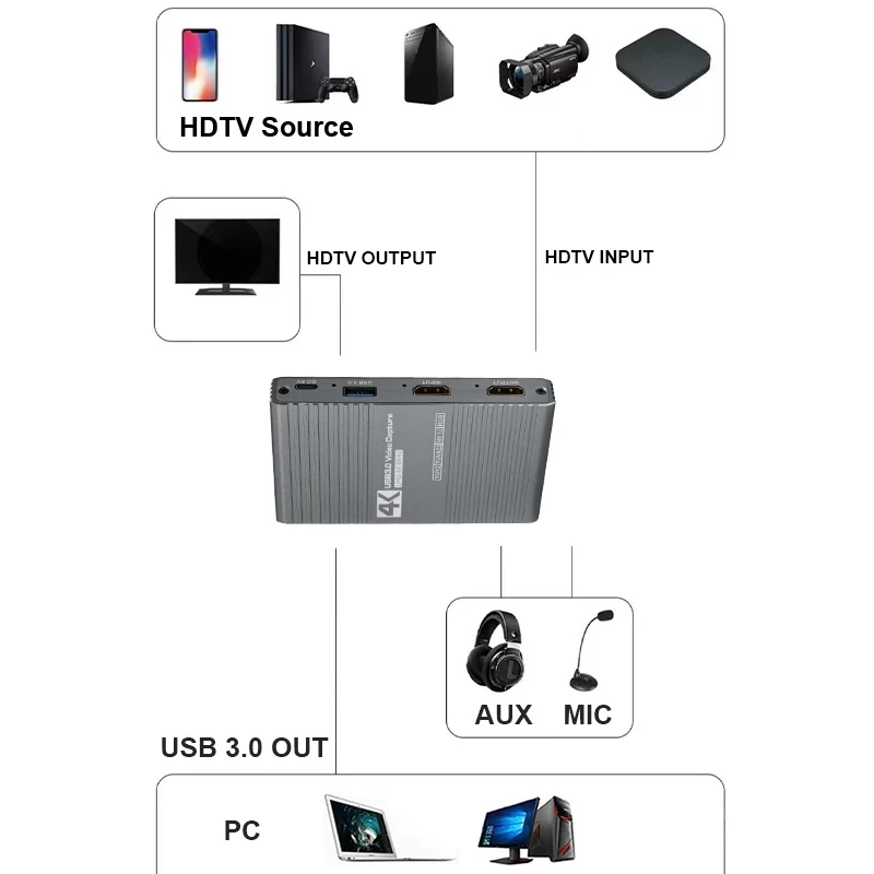 MS2131S Baru 4K/60Hz HDTV Ke USB 3.0 Kartu Pengambilan Video Profesional 4K @ 60 Loop Out Perekam Video Grabber untuk OBS PS4 Game Live