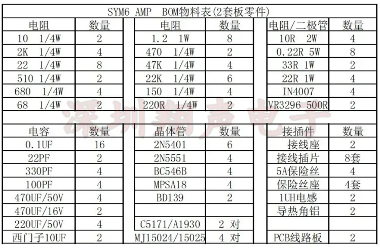 AMPLIFICADOR DE POTENCIA Mono SYM6, 200W, clásico, discreto, PCB desnudo, 2 unidades