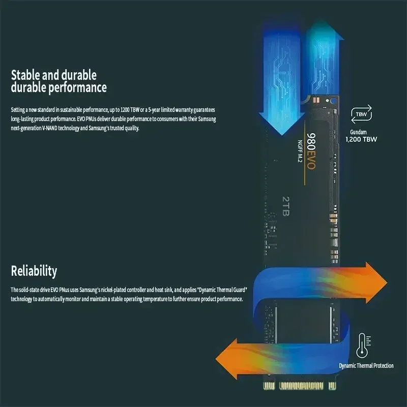 2025 SSD 990 PRO M2 NVMe 2 تيرابايت 4 تيرابايت محرك الأقراص الصلبة عالي الأداء لتخزين الكمبيوتر المحمول PS5 مثالي للألعاب والعمل