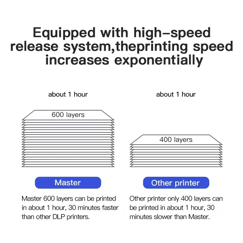 payment link  for NOVA3D master 3D Printer