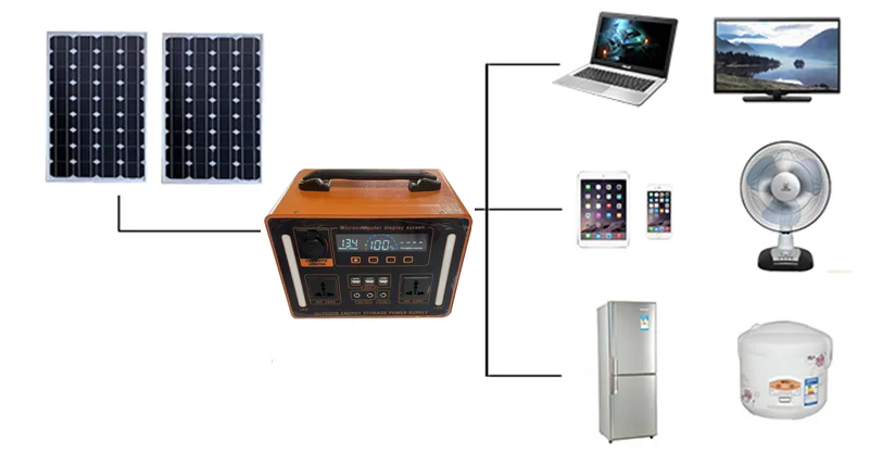 Advanced 1100W Lifepo4 Battery Pack For Solar Systems Long Cycle Life Fast Charging Pure Sine Wave Wireless Charging MPPT view 3
