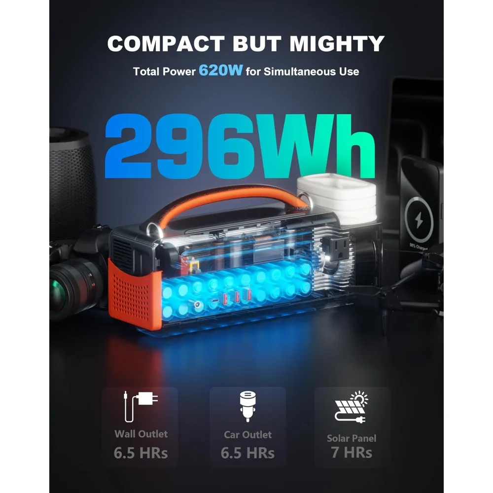 Portable Power Stat…