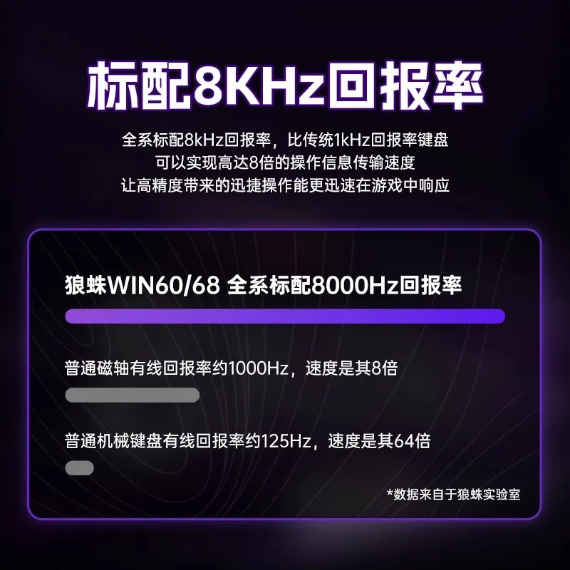 AULA WIN60 PRO لوحات المفاتيح المغناطيسية 8K RT اتصال سلكي مخصص RGB قابل للتبديل السريع لوحات مفاتيح الألعاب المخصصة ملحقات الكمبيوتر هدية