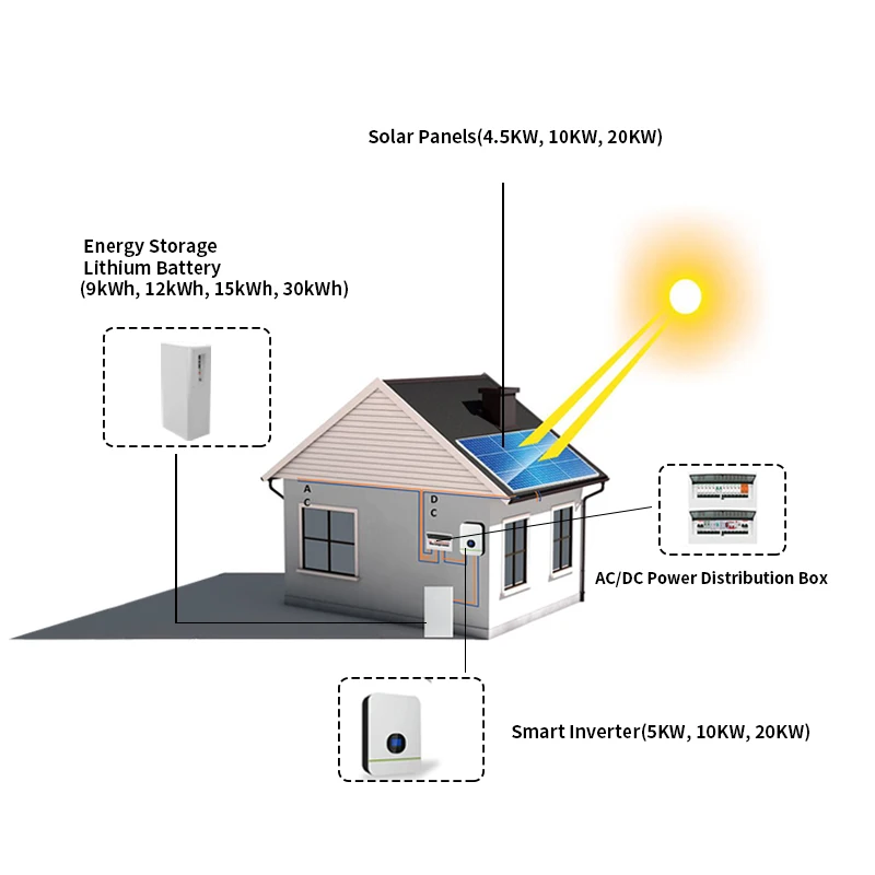 Plug And Play Solar SystemBalcony Solar MicroinverterSolar Panel With Battery And Inverter Containerized Mobil Off Grid Placa Pa