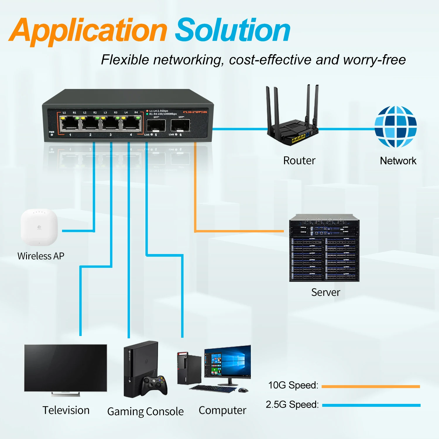 Imagem -06 - Interruptor de Rede Ethernet 2.5g Hub Lan 4x2.5g Mais 2x10g Portas Sfp Mais Uplink Fanless para Roteador Wifi sem Fio ap Vdi