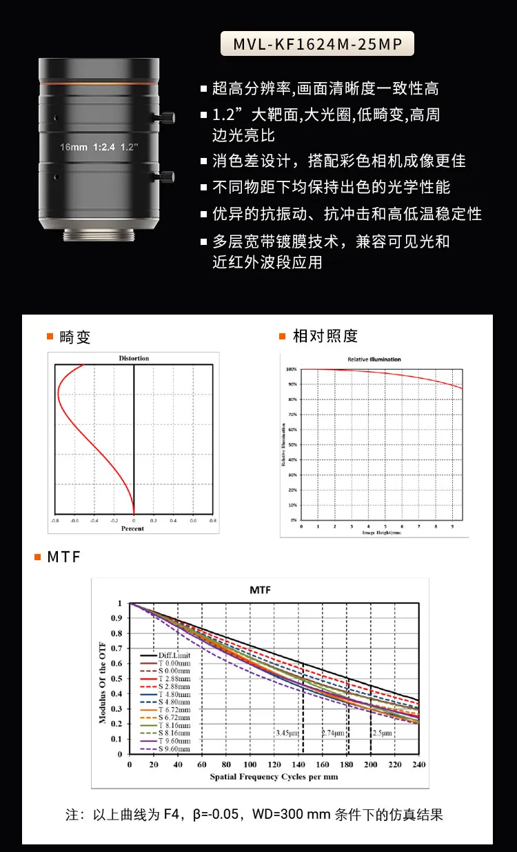 25MP Industrial Camera HD Lens KF-P Series Fixed Focus Focal Length 12mm-50mm Image Area 1.2