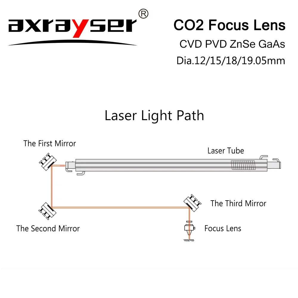 CVD/PVD/Pro CO2 Laser Focusing Lens Diameter 18 19.05 20mm Focal Length 38.1 50.8 63.5mm for CO2 Laser Engraving Cutting Machine