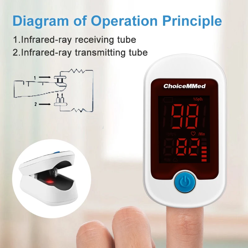 ChoiceMMed Portable Medical Finger Pulse Oximeter Blood Oxygen Saturation Meter Heart Rate SpO2 PR LED Oximetro De Dedo Monitor