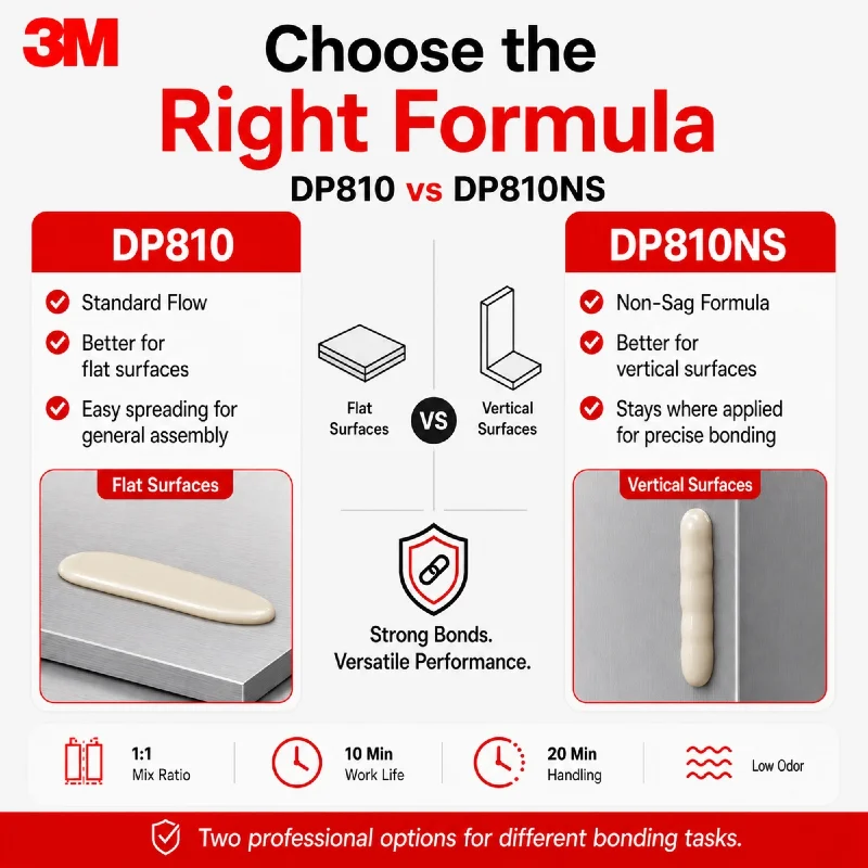 3M DP810 DP810NS Scotch-Weld Low Odor Acrylic Structural Adhesive 50ML 1:1 Two Part Glue for Metal Plastic Bonding