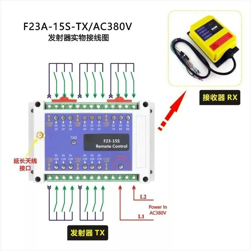 

Промышленный беспроводной пульт дистанционного управления для трубопроводов типа PLC F23A-15S